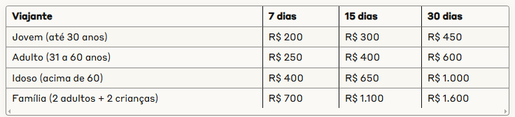 Preços médios de seguro viagem para Massachusetts